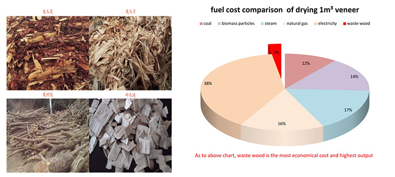 Roller Wood Veneer Dryer Machine