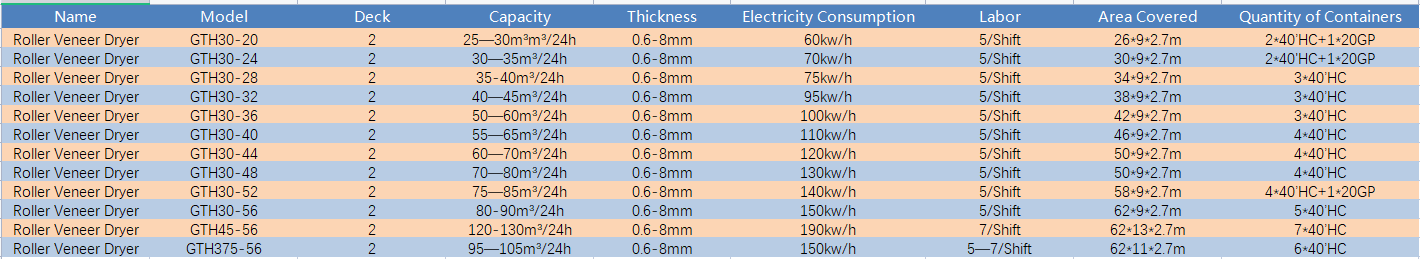 Product Parameters