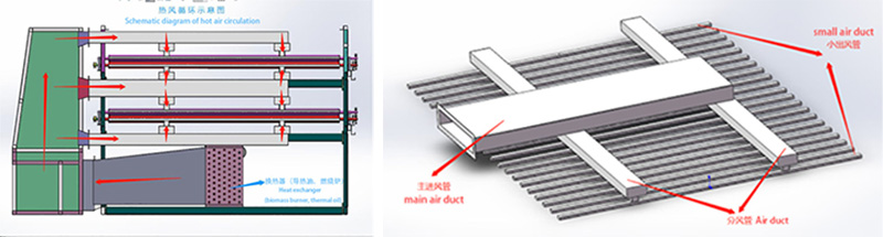 Heat Thermal Oil Veneer Dryer Machine