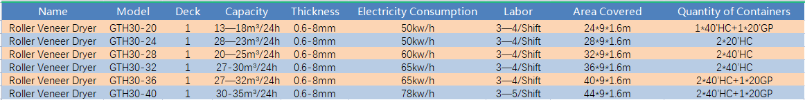 Product Parameters 