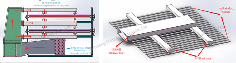 heat exchanger system