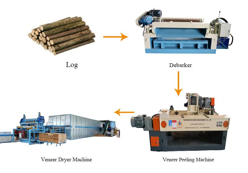Wood Veneer Production Line