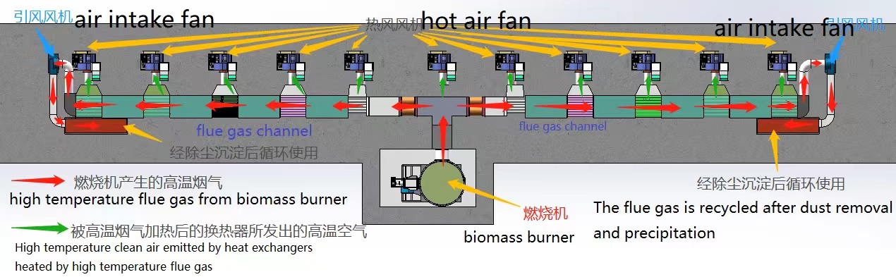  Veneer Dryer Heat Exchanging System