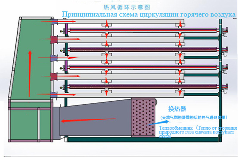 Принципиальная схема циркуляции горячего воздуха.jpg